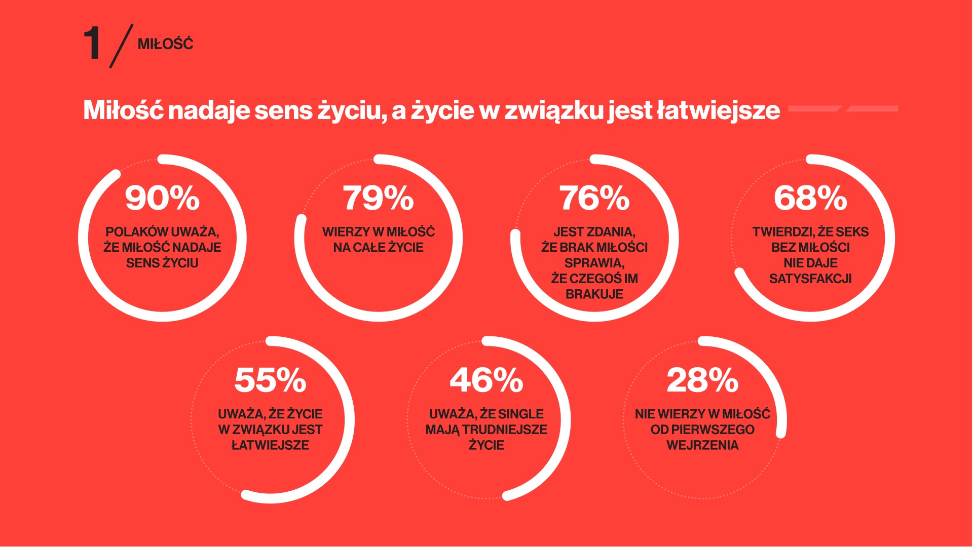 Miłość. Czym jest, jak ją odczuwamy i jaką rolę pełni w naszym życiu?