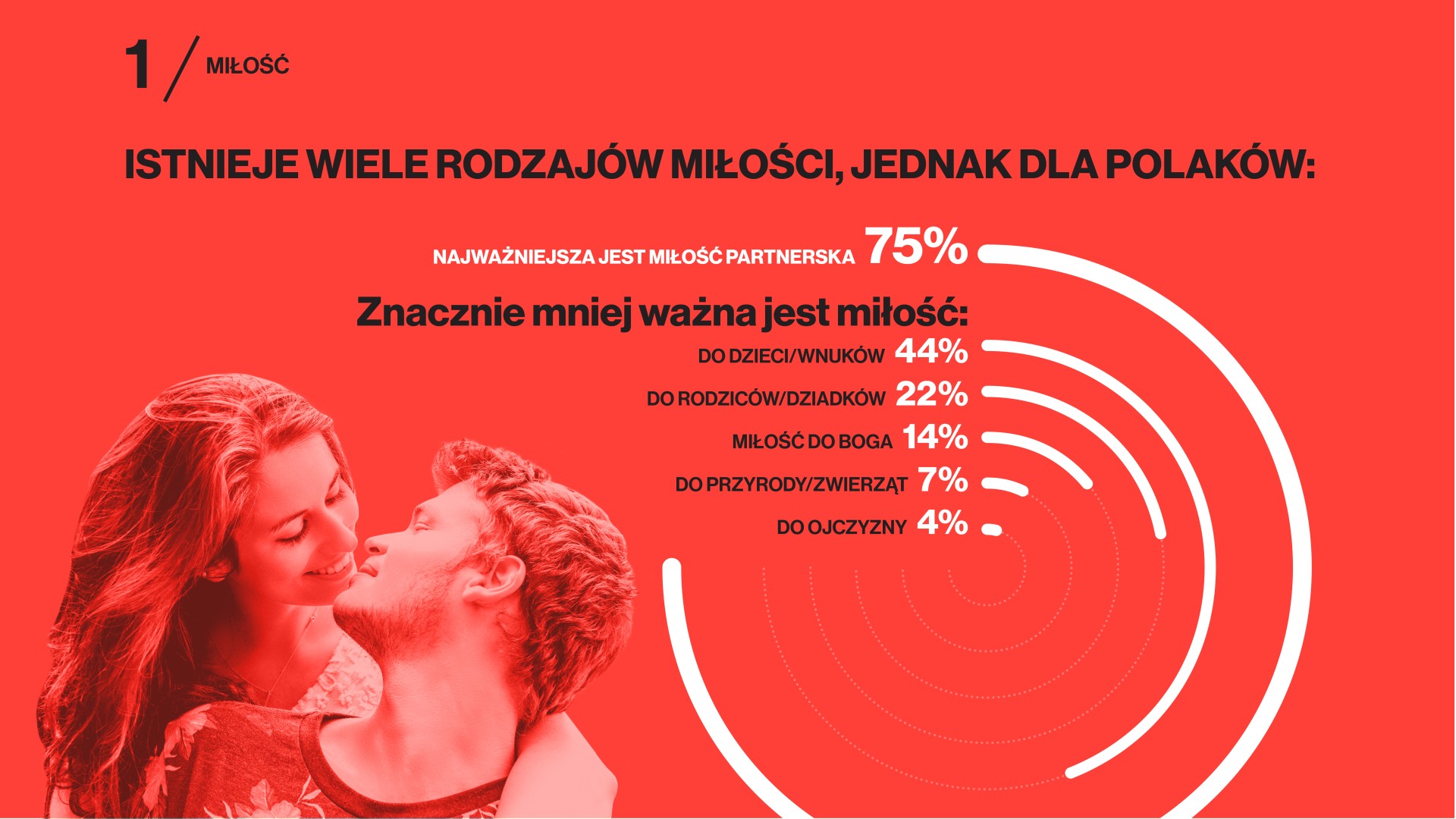 Miłość. Czym jest, jak ją odczuwamy i jaką rolę pełni w naszym życiu?