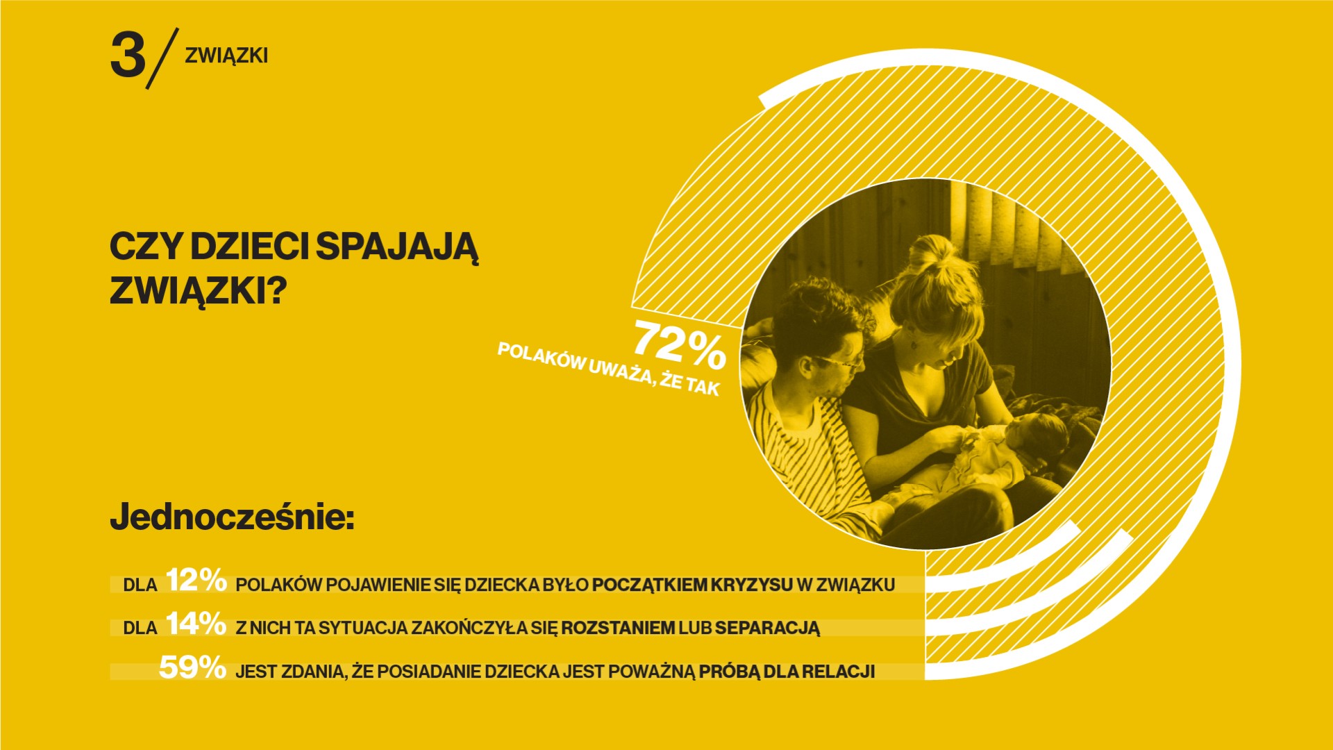 Jakie są związki Polaków? Co jest ważne w związku i co czyni go udanym?