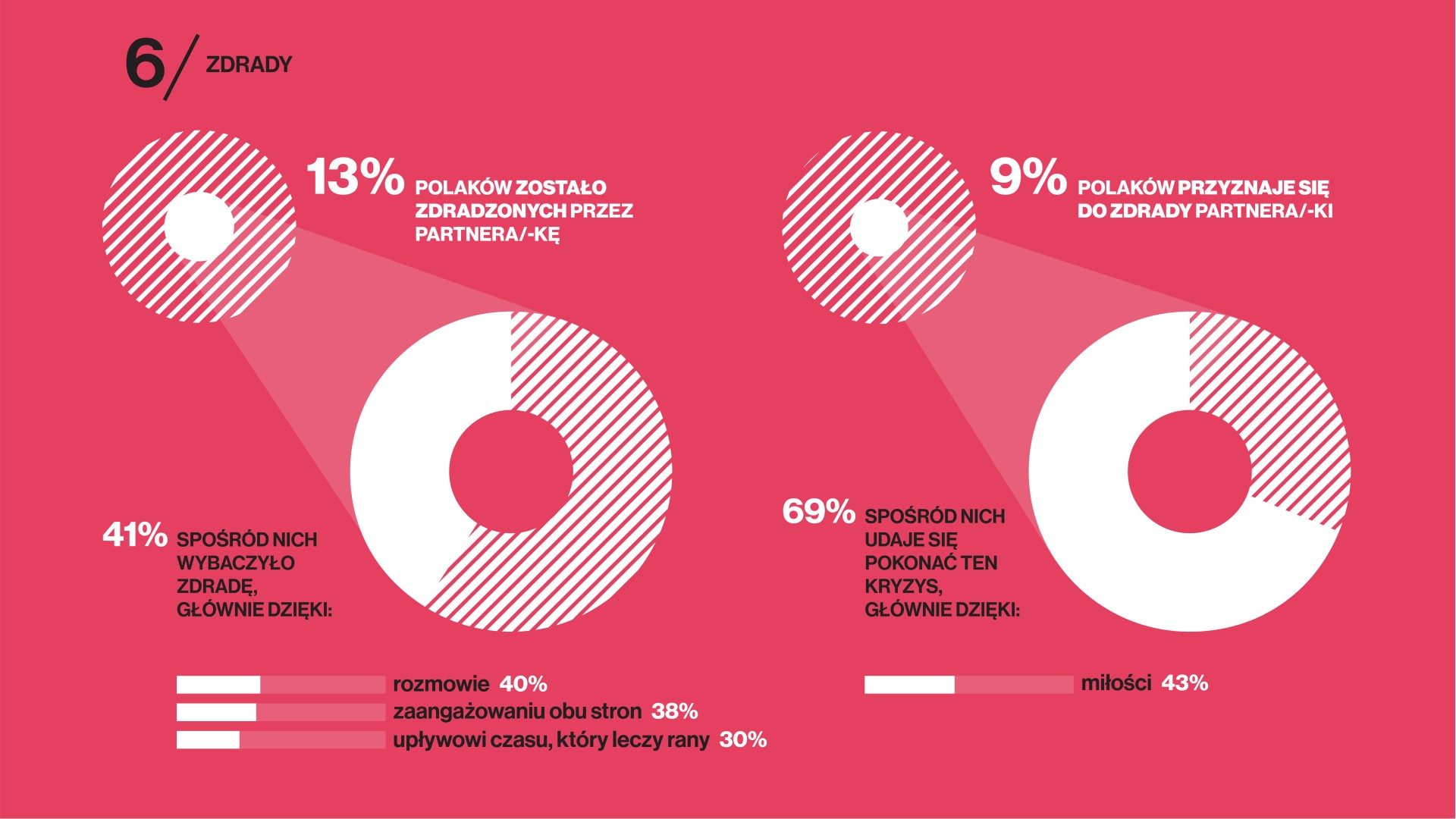 Czy umiemy wybaczać? Jak przejść przez zdradę?